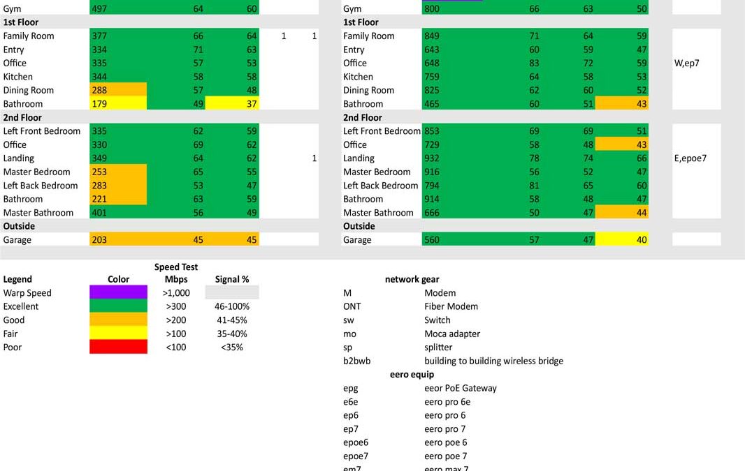 Nashua Whole-Home Wi-Fi Performance Upgrade