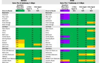 Upgrading a 6,072 Sq Ft Natick Home to Gigabit+ Wi-Fi